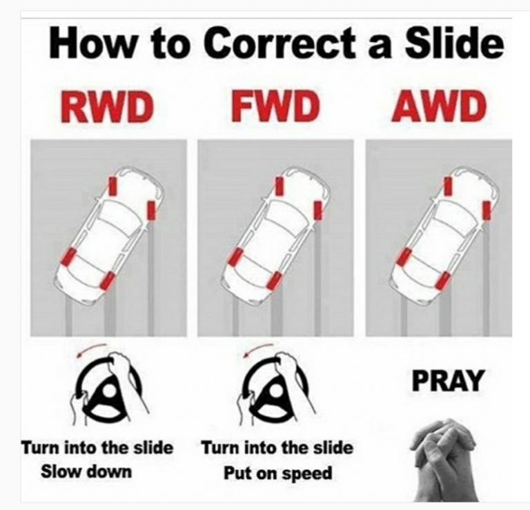 Fwd vs rwd vs awd ktor je najlep dominiccars sk